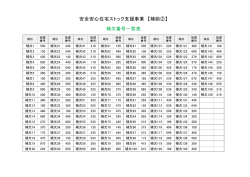 補欠番号一覧表（PDF：205KB）