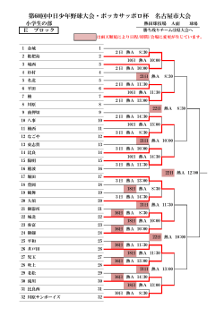 第60回中日少年野球大会・ポッカサッポロ杯 名古屋市大会