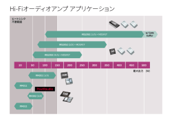 Hi-Fiオーディオアンプ アプリケーション