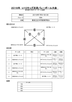 東京立正中学高等学校A - 東京都小学生バレーボール連盟
