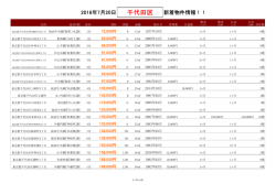 千代田区新着物件リスト