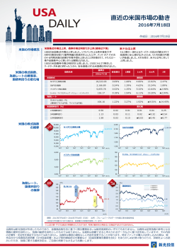 直近の米国市場の動き