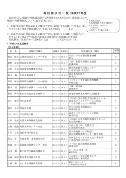 平成27年度
