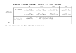 福島第一原子力発電所の滞留水の水位・移送、処理の状況について