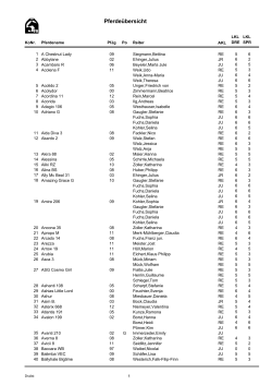 Pferdeübersicht - Turnier-Service-Team