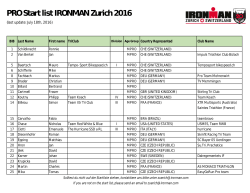 PRO Start list IRONMAN Zurich 2016
