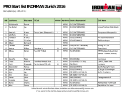 PRO Start list IRONMAN Zurich 2016