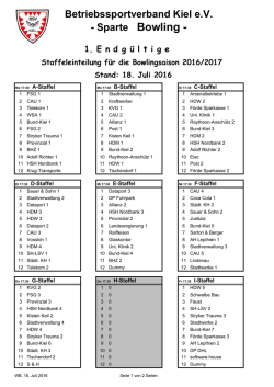 Entgültige Staffeleinteilung Saison 2016-2017