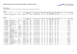 Teva Pharmaceutical Finance Netherlands II B.V