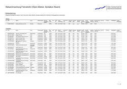 Teva Pharmaceutical Finance Netherlands II B.V