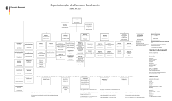 Das Organigramm des EBA (PDF, 219KB, Datei ist nicht barrierefrei)