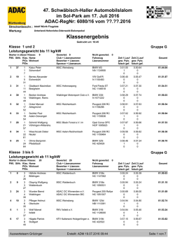 Ergebnis ADAC OC Schwäbisch