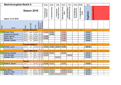 Bezirk-Rangliste - Minigolf