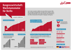 Infografik 15 Jahre Kongresswirtschaft