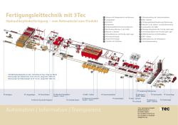 Hydraulikzylinderfertigung