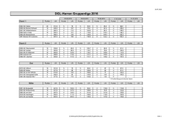 Gruppenliga Herren Ergebnisse 2016