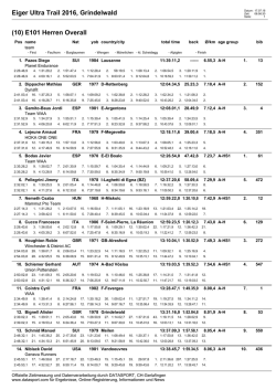 Eiger Ultra Trail 2016, Grindelwald (10) E101 Herren Overall