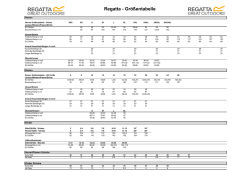 Gr&ouml;&szlig;entabelle - freizeit