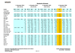H&ouml;rerzahlen Deutsch-Schweiz 1. Halbjahr 2016