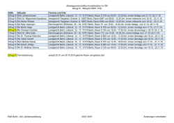 Verwaltungsrechts-AGs 25Aug15