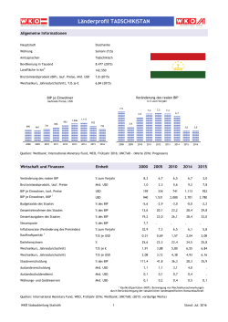 L&auml;nderprofil TADSCHIKISTAN
