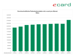 Durchschnittliche Patientenkontakte mit e