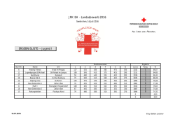 Jugend I - Rotes Kreuz