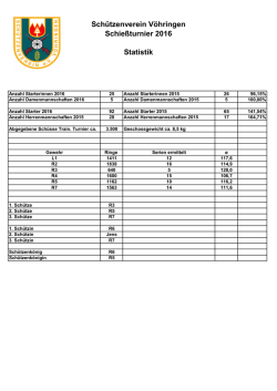 Statistiken - SV Vöhringen