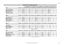 Gruppenliga Damen Ergebnisse 2016