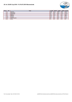 20. Int. DLRG Cup 2016 / 15./16.07.2016 Warnemünde