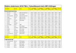 könnt ihr die Ergebnisliste für den Teilwettbewerb - Mfc