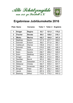 Ergebnisse Jubiläumskette 2016