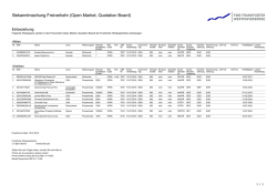 Einbeziehung: International Finance Corp.