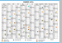 IMKREIS 2016