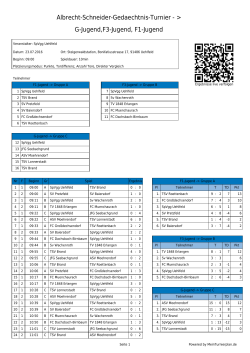 G-Jugend,F3-Jugend, F1-Jugend