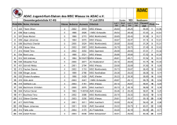 ADAC Jugend-Kart-Slalom des MSC Wiesau im ADAC e.V.