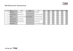 TMG-VLN-Tabelle 2016_VLN5