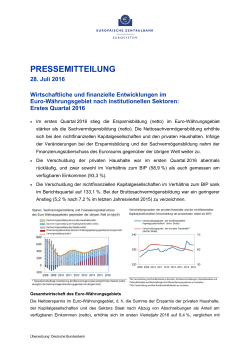 Erstes Quartal 2016