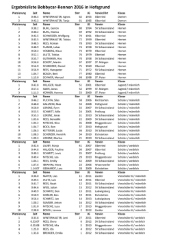 Ergebnisliste Bobbycar-Rennen 2016 in Hofsgrund - Ski