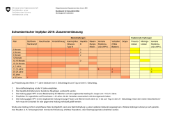 Schweizerischer Impfplan 2016: Zusammenfassung