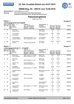 Ergebnis AMC Kurpfalz Sandhausen / AMC - Schwaben