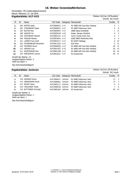 Ergebnisse - Radclub Walding