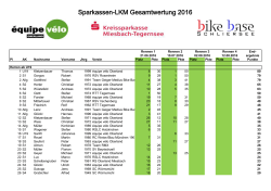 Sparkassen-LKM Gesamtwertung 2016