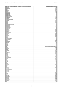 Direkte Webadressen berufsberatung.ch