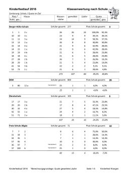 Klassenwertung nach Schule