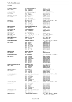 Info - hippothek.de