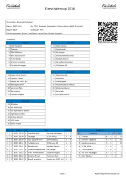 Eierschalencup 2016 - MeinTurnierplan.de