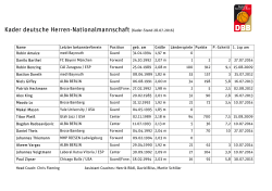 Kader deutsche Herren-Nationalmannschaft