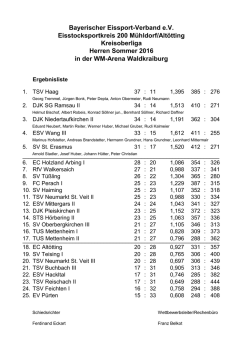 Endergebnis KOL So 2016 - Kreis 200 - Mühldorf