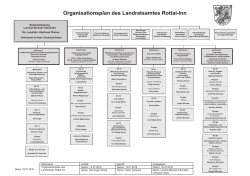 Organisationsplan des Landratsamtes Rottal-Inn - Landkreis Rottal-Inn